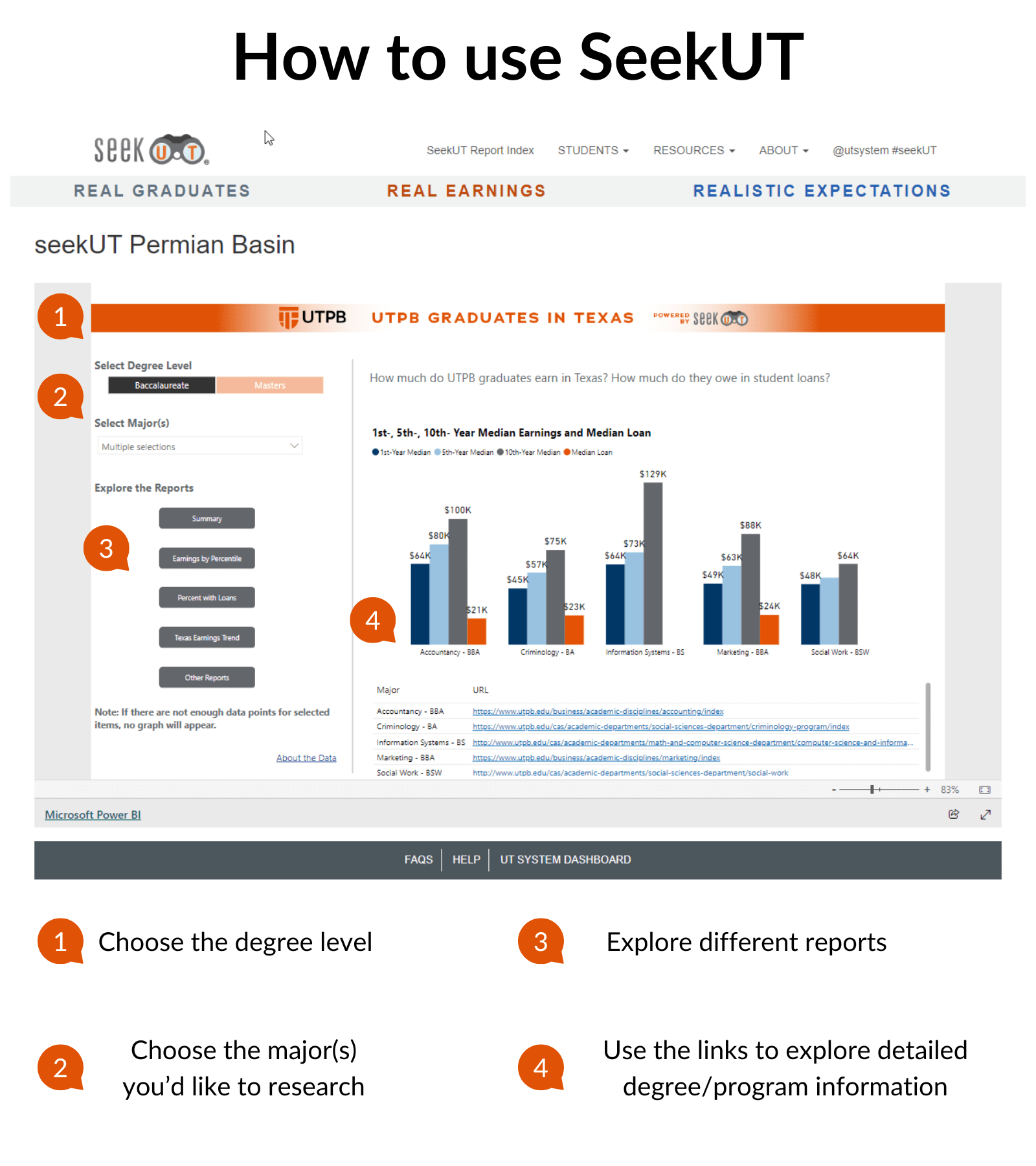 step 1 - 4 how to use the seekUT dashboard 1. choose degree 2. choose major 3. explore reports 4. use links to view programs